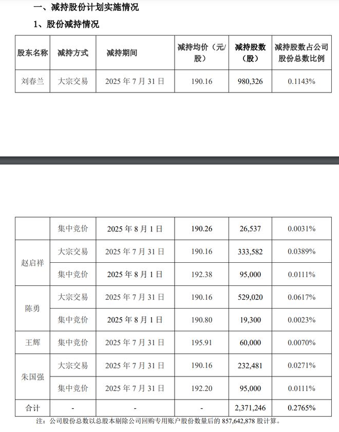 比工业富联还猛的巨头，横空出世了