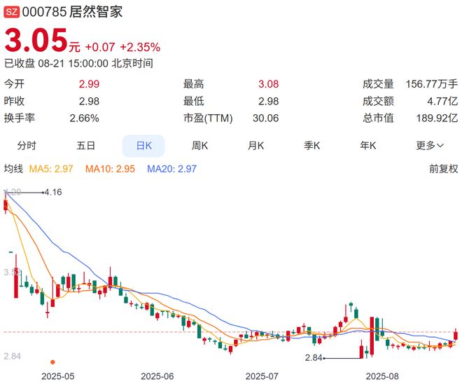 居然智家新任“掌舵人”定了，53岁王宁当选董事长并兼任CEO