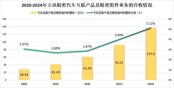 订单狂飙500%,工业富联,脱胎换骨! 订单狂飙500%,工业富联,脱胎换骨!