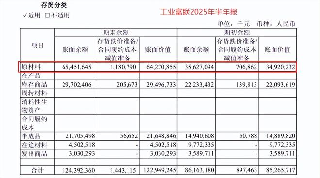订单狂飙500%,工业富联,脱胎换骨! 订单狂飙500%,工业富联,脱胎换骨!