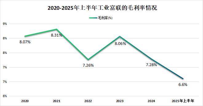 订单狂飙500%,工业富联,脱胎换骨! 订单狂飙500%,工业富联,脱胎换骨!