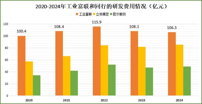 订单狂飙500%,工业富联,脱胎换骨! 订单狂飙500%,工业富联,脱胎换骨!