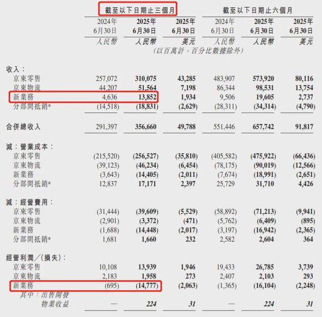 滴滴10亿预付款封杀美团？大厂内卷，干到国外去了