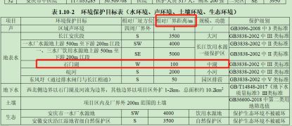 厂界距长江支流100米 安徽曙光化工部分投/试产项目或存重大合法性危机 厂界距长江支流100米 安徽曙光化工部分投/试产项目或存重大合法性危机