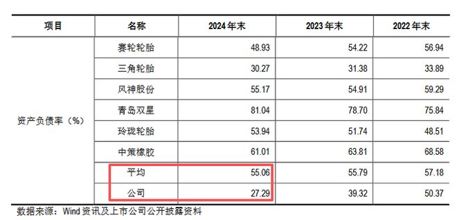 海安橡胶IPO:业绩增长持续性存疑,实控人疯狂套现为哪般? 海安橡胶IPO:业绩增长持续性存疑,实控人疯狂套现为哪般?