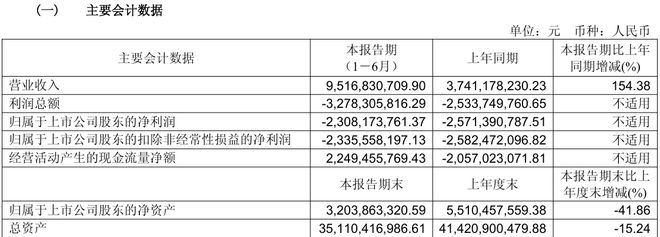 2025年新车配3年前电池？极狐高速增长下的品质隐忧