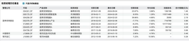 “老鼠仓”倒亏、投资经理操纵市场！国寿安保员工为何老出岔子？