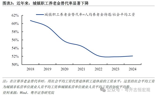 罗志恒:让养老更有“底” 让消费有“力” 完善基本养老保险建议 罗志恒:让养老更有“底” 让消费有“力” 完善基本养老保险建议