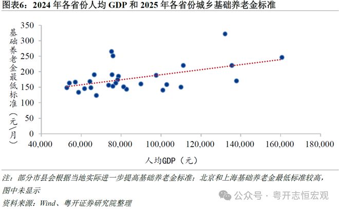 罗志恒:让养老更有“底” 让消费有“力” 完善基本养老保险建议 罗志恒:让养老更有“底” 让消费有“力” 完善基本养老保险建议