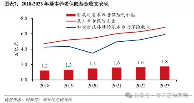 罗志恒:让养老更有“底” 让消费有“力” 完善基本养老保险建议 罗志恒:让养老更有“底” 让消费有“力” 完善基本养老保险建议