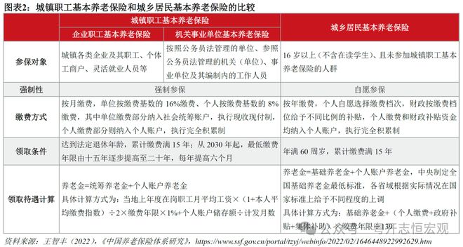 罗志恒:让养老更有“底” 让消费有“力” 完善基本养老保险建议 罗志恒:让养老更有“底” 让消费有“力” 完善基本养老保险建议