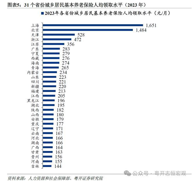 罗志恒:让养老更有“底” 让消费有“力” 完善基本养老保险建议 罗志恒:让养老更有“底” 让消费有“力” 完善基本养老保险建议