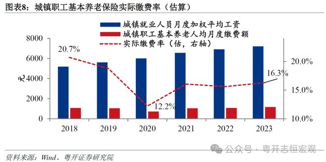 罗志恒:让养老更有“底” 让消费有“力” 完善基本养老保险建议 罗志恒:让养老更有“底” 让消费有“力” 完善基本养老保险建议