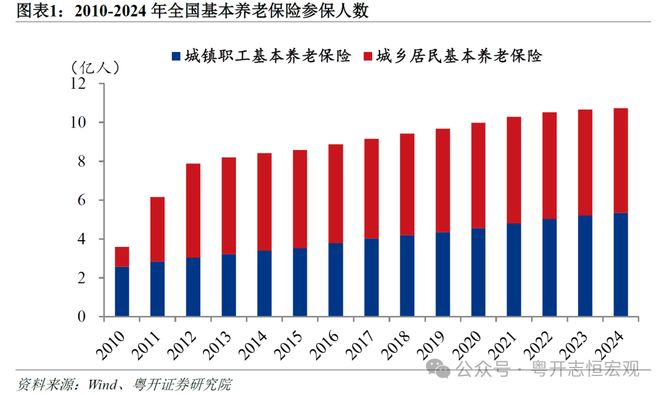 罗志恒:让养老更有“底” 让消费有“力” 完善基本养老保险建议 罗志恒:让养老更有“底” 让消费有“力” 完善基本养老保险建议