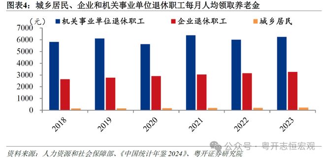 罗志恒:让养老更有“底” 让消费有“力” 完善基本养老保险建议 罗志恒:让养老更有“底” 让消费有“力” 完善基本养老保险建议