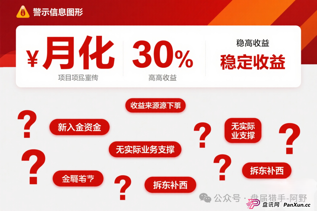 警惕！PolyPay项目深度剖析：疑似资金盘的层层套路 