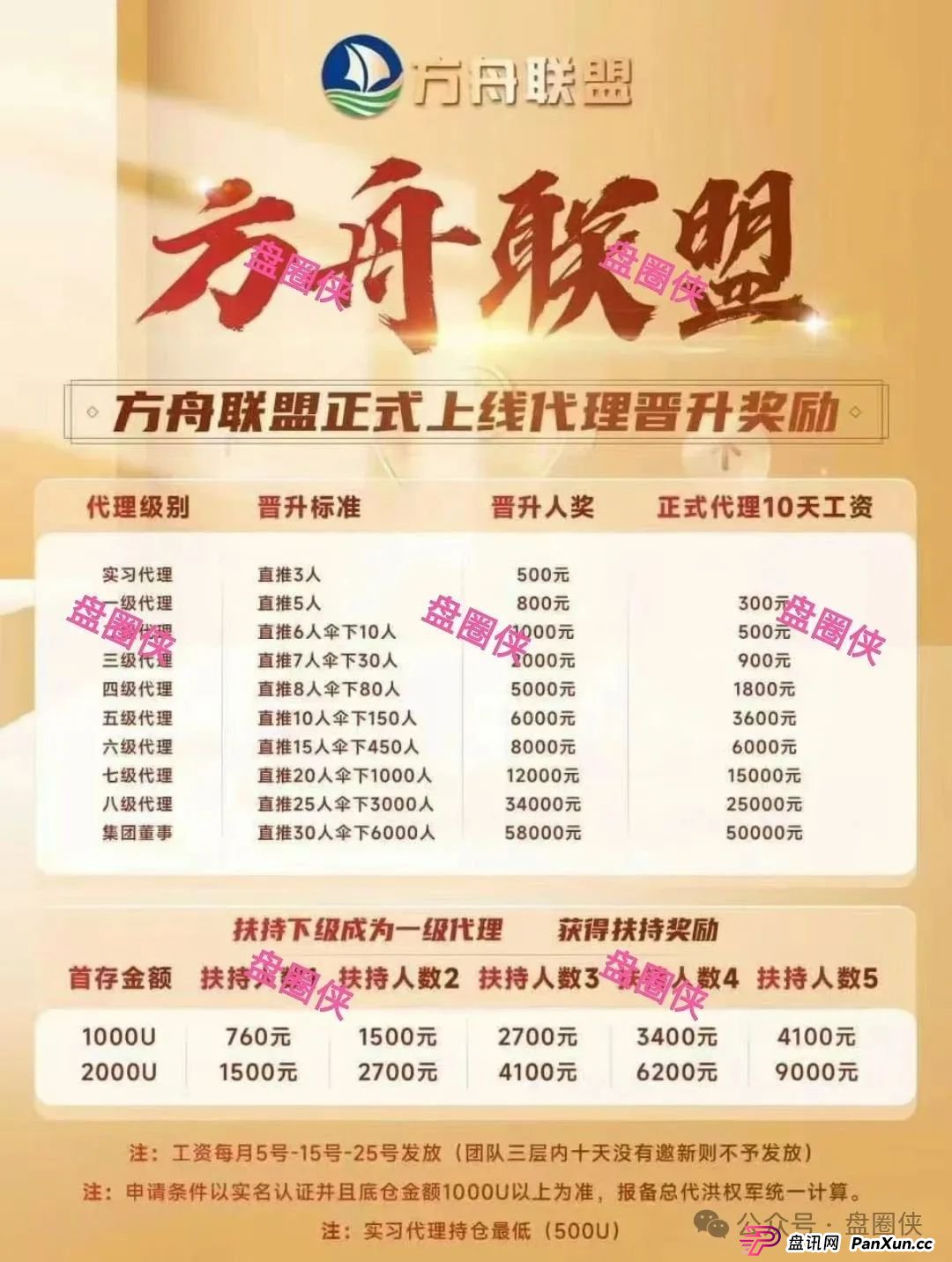 盘讯:最新资金盘项目曝光,国清汇,百域量化,方舟联盟,海洋牧场随时可能卷钱跑路 盘讯:最新资金盘项目曝光,国清汇,百域量化,方舟联盟,海洋牧场随时可能卷钱跑路