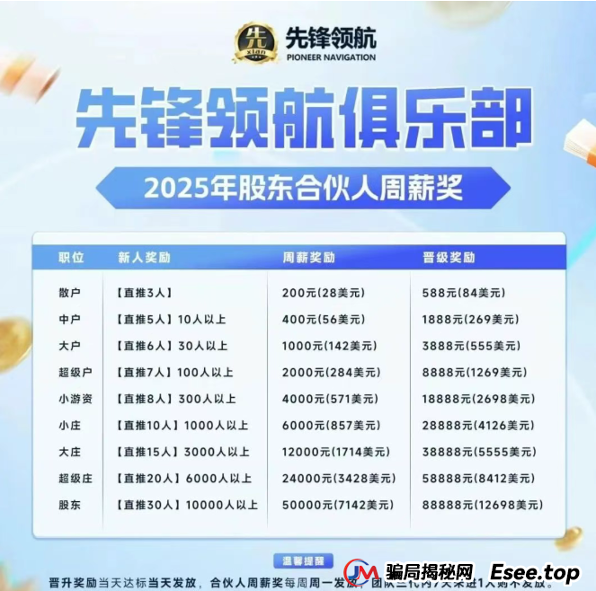 币胜客（先锋领航）凉了：跟单分红资金盘骗局落幕，揭秘币圈小交易所收割真相