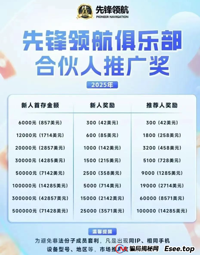 币胜客（先锋领航）凉了：跟单分红资金盘骗局落幕，揭秘币圈小交易所收割真相