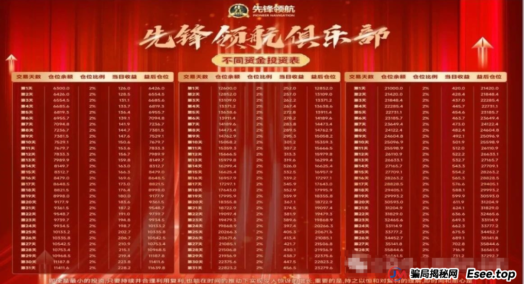 币胜客（先锋领航）凉了：跟单分红资金盘骗局落幕，揭秘币圈小交易所收割真相