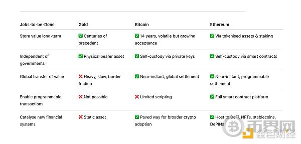 BTC 和 ETH 尚未解决的问题 BTC 和 ETH 尚未解决的问题