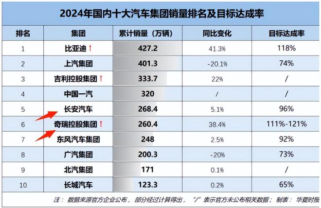 汽车行业,即将“一边倒”? 汽车行业,即将“一边倒”?