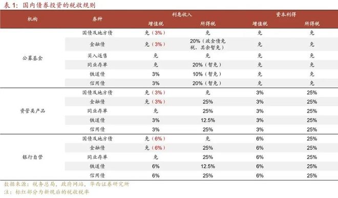 什么信号?又要征税了! 什么信号?又要征税了!