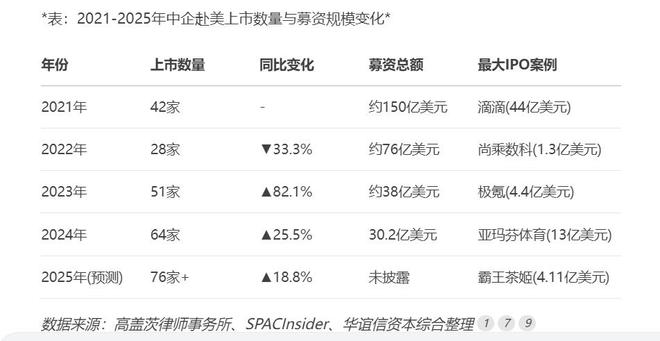 芝麻开门，中概股逆流潮来了