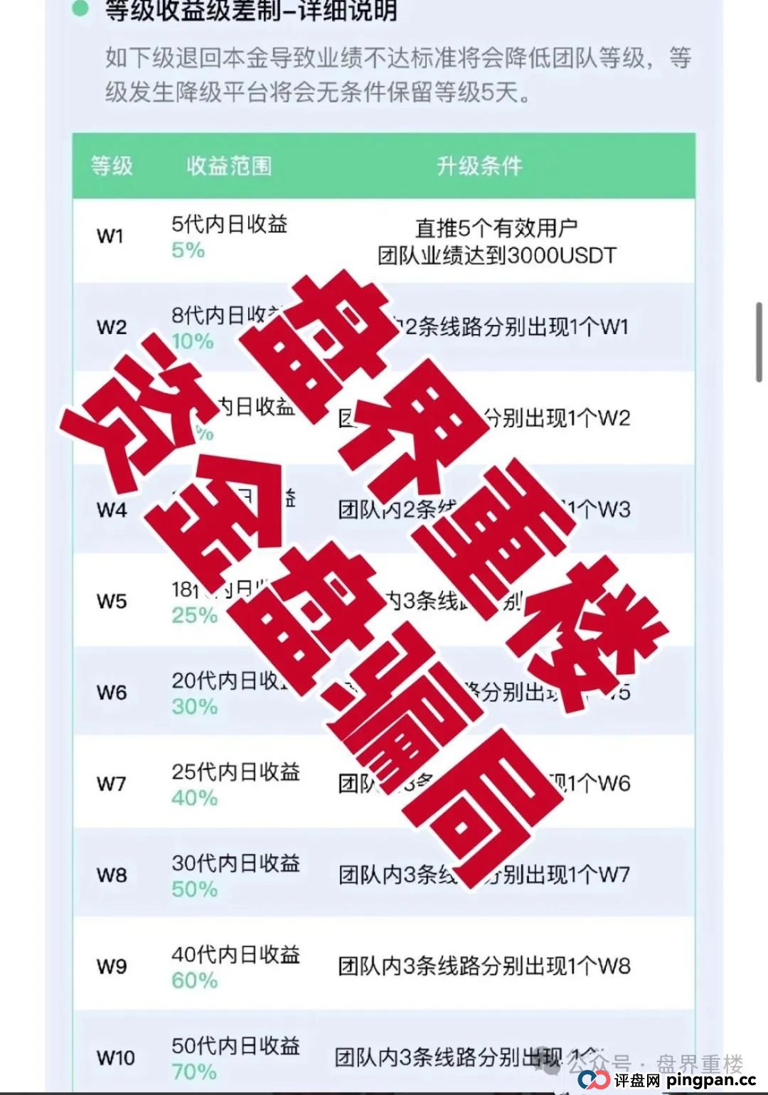 VAX(VaultX)聚合数字资产交易所质押分红类资金盘骗局,部分团队已经撤离,高度预警,即将崩盘跑路! VAX(VaultX)聚合数字资产交易所质押分红类资金盘骗局,部分团队已经撤离,高度预警,即将崩盘跑路!