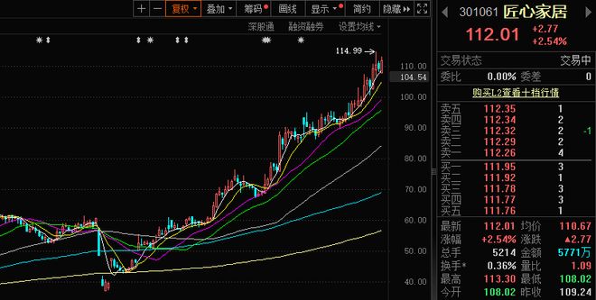 以智能化+海外市场破局，匠心家居将行业“寒冬”过成“春天”