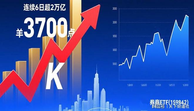 A股重返3700点！券商后续行情如何演绎？