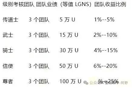 85%跌幅+客服蒸发！奥拉丁从“币圈新星”变“收割镰刀”，投资者血本无归