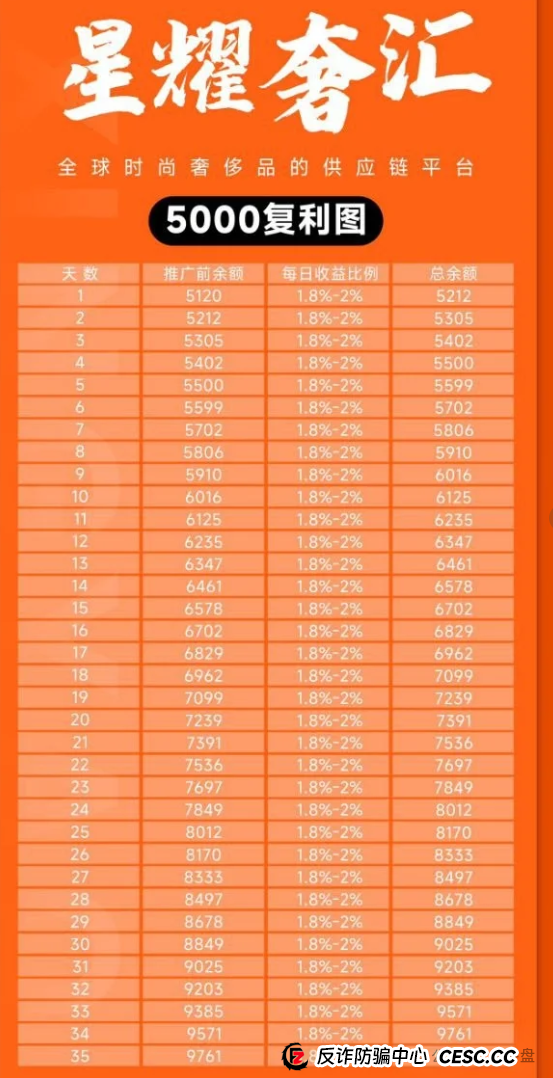 星耀奢汇资金盘骗局曝光：马上大量单割会员，即将崩盘跑路，留好记录准备报警吧！