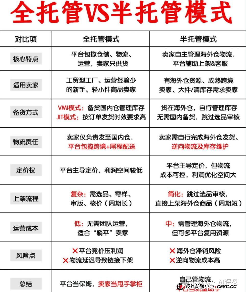 优哩哩资金盘骗局曝光:做跨境电商却仅在国内拉人头,国外不推广?货卖给谁? 优哩哩资金盘骗局曝光:做跨境电商却仅在国内拉人头,国外不推广?货卖给谁?