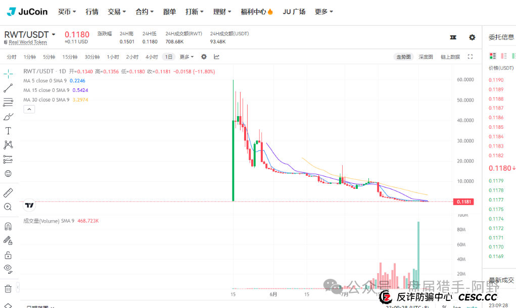聚币交易所：末日疯狂，崩盘在即？