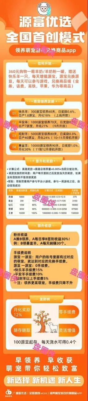 曝光：最新资金盘项目骗局，源富优选，CFXH-DAO，泛亚联盟，BHX交易所，绿色能源...随时可能卷钱跑路