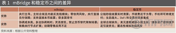 跨境支付体系的双轨演进：货币桥与稳定币的竞合格局