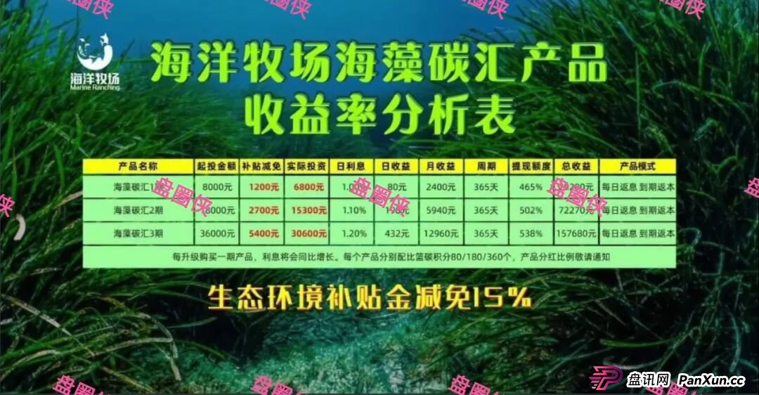 9月23日曝光：最新资金盘骗局《海洋牧场，ARK，olga欧嘉，e充电，CFXH-DAO》随时可能卷钱跑路