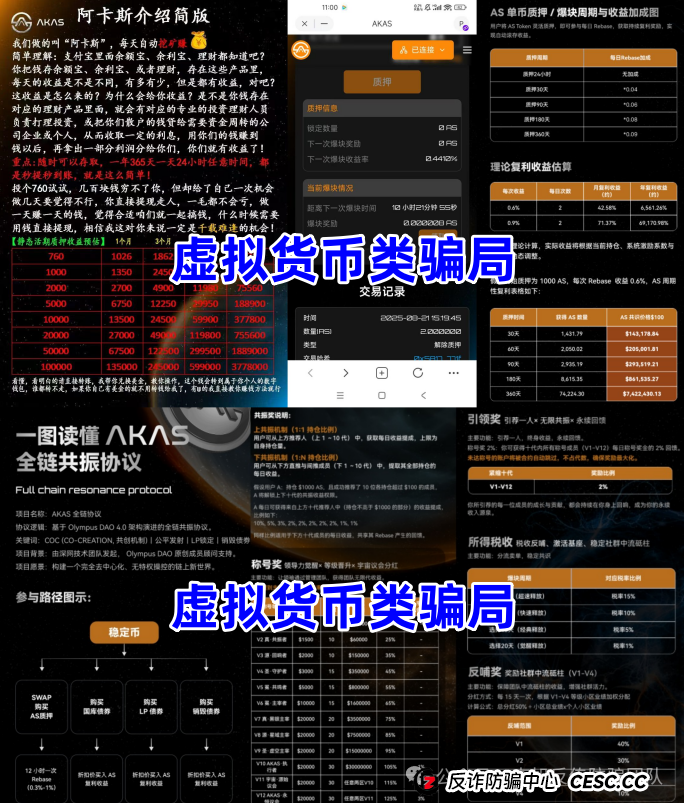 高收益 = 高风险!别让虚假理财毁掉你的生活!警惕这13个项目涉嫌传销、诈骗 高收益 = 高风险!别让虚假理财毁掉你的生活!警惕这13个项目涉嫌传销、诈骗