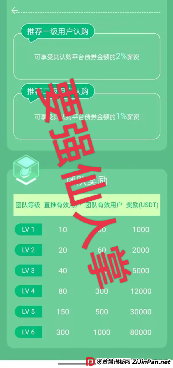“中德绿融(GCGF)”资金盘高风险预警:一年所积累的泡沫,近期离谱产品恐是跑路倒计时! “中德绿融(GCGF)”资金盘高风险预警:一年所积累的泡沫,近期离谱产品恐是跑路倒计时!