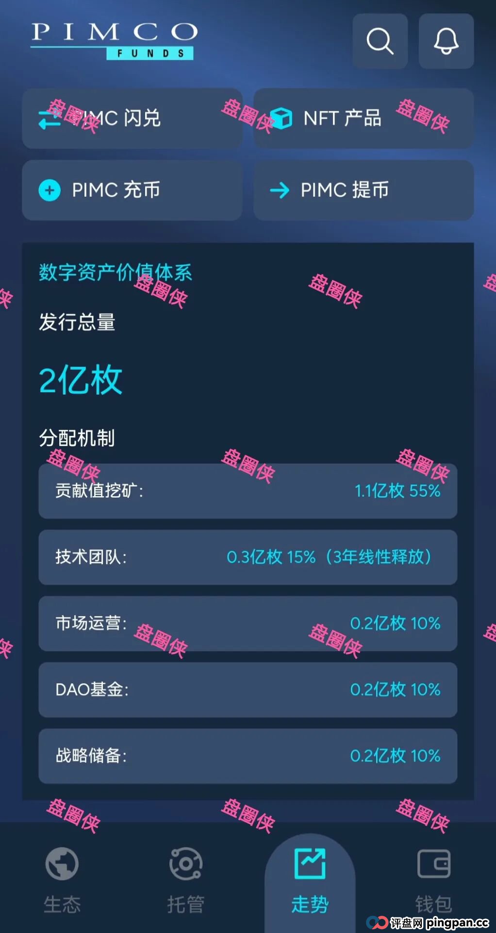 9月29日曝光：最新资金盘项目骗局《太平洋资管，绿色未来，泰康健投》随时可能卷钱跑路