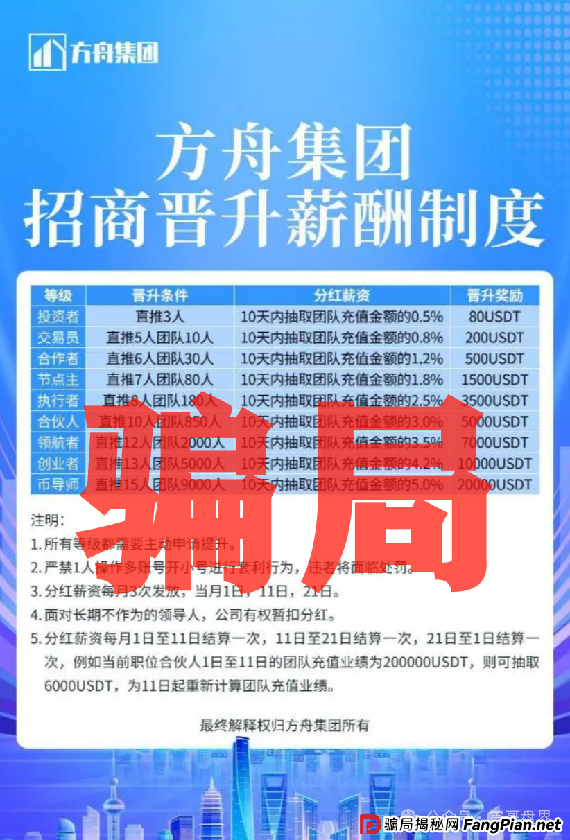 方舟集团是资金盘诈骗，“云誉证劵”（链通云）原班人马，切勿上当