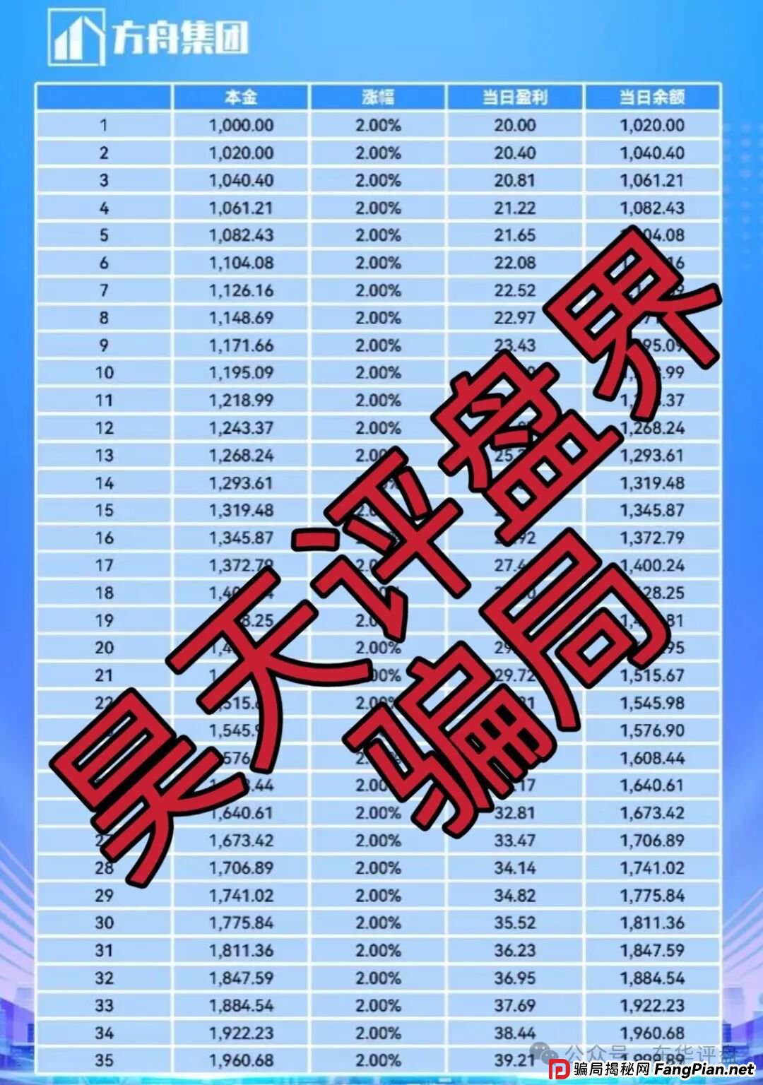 冒充的“方舟集团”资金盘骗局，原“云誉证劵”（链通云）诈骗团伙崩盘后开的平移重启盘，典型的杀猪盘，看见一定要远离！