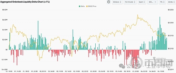 狗狗币缩量滞涨,盲目操作只会爆仓!谁又救市?守住则暴涨740%! 狗狗币缩量滞涨,盲目操作只会爆仓!谁又救市?守住则暴涨740%!