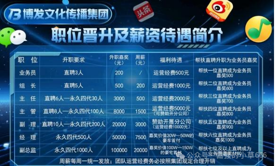 “博发BF”即将爆雷?内部消息:月底跑路,几十万人的血汗钱危在旦夕! “博发BF”即将爆雷?内部消息:月底跑路,几十万人的血汗钱危在旦夕!