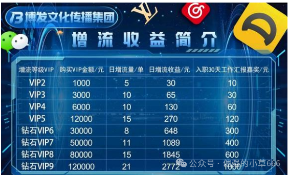 “博发BF”即将爆雷?内部消息:月底跑路,几十万人的血汗钱危在旦夕! “博发BF”即将爆雷?内部消息:月底跑路,几十万人的血汗钱危在旦夕!