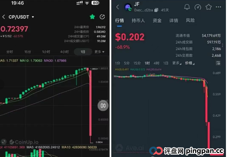 警告：聚币，CP全都崩盘了，POP马上也要崩盘，交易所节点和资金盘模式告一段落！