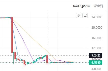 警告：聚币，CP全都崩盘了，POP马上也要崩盘，交易所节点和资金盘模式告一段落！