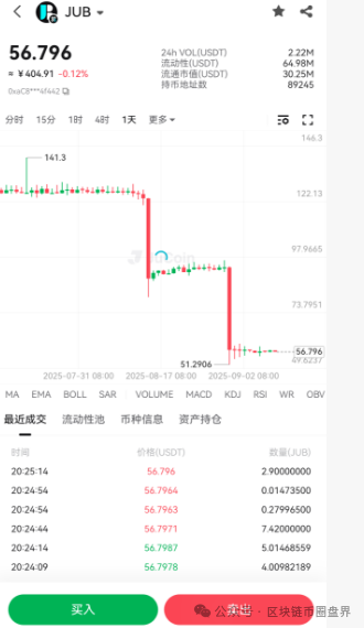 JUBank两次腰斩！50万散户深陷“聚币收割机”，如何死里逃生？