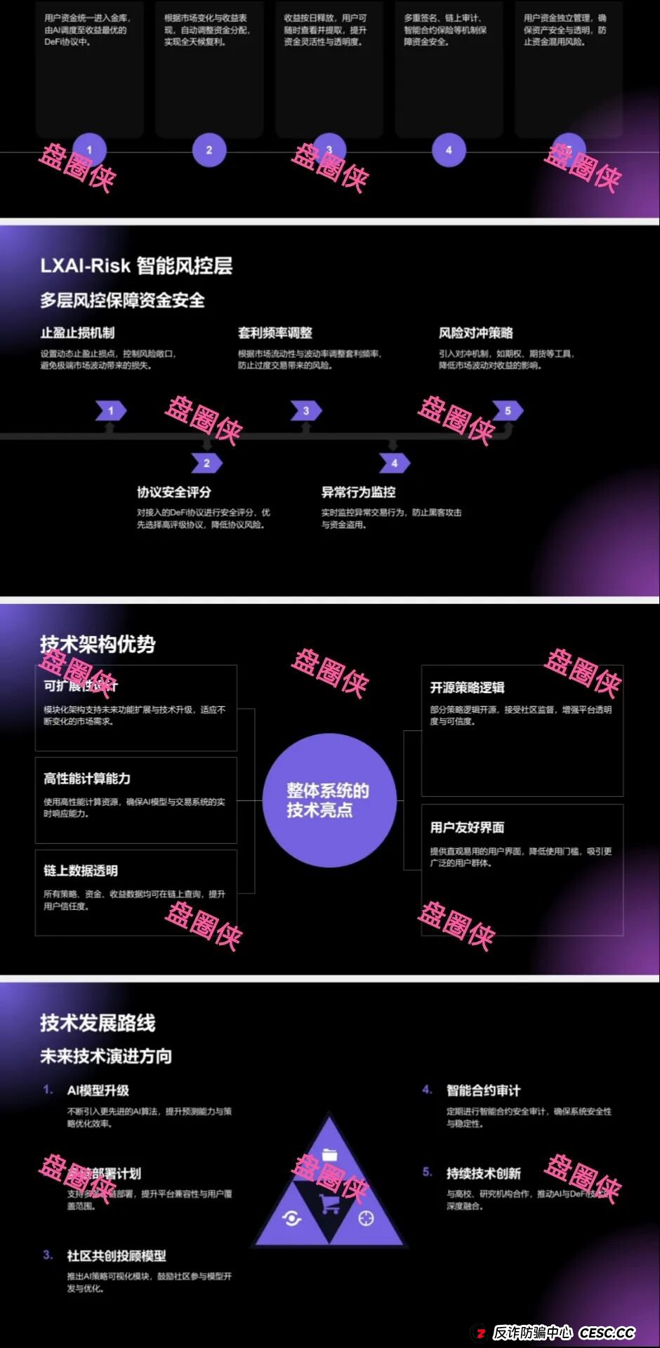 9月18日:最新资金盘项目骗局曝光,LXAI,ARK&DEFAI随时可能卷钱跑路 9月18日:最新资金盘项目骗局曝光,LXAI,ARK&DEFAI随时可能卷钱跑路